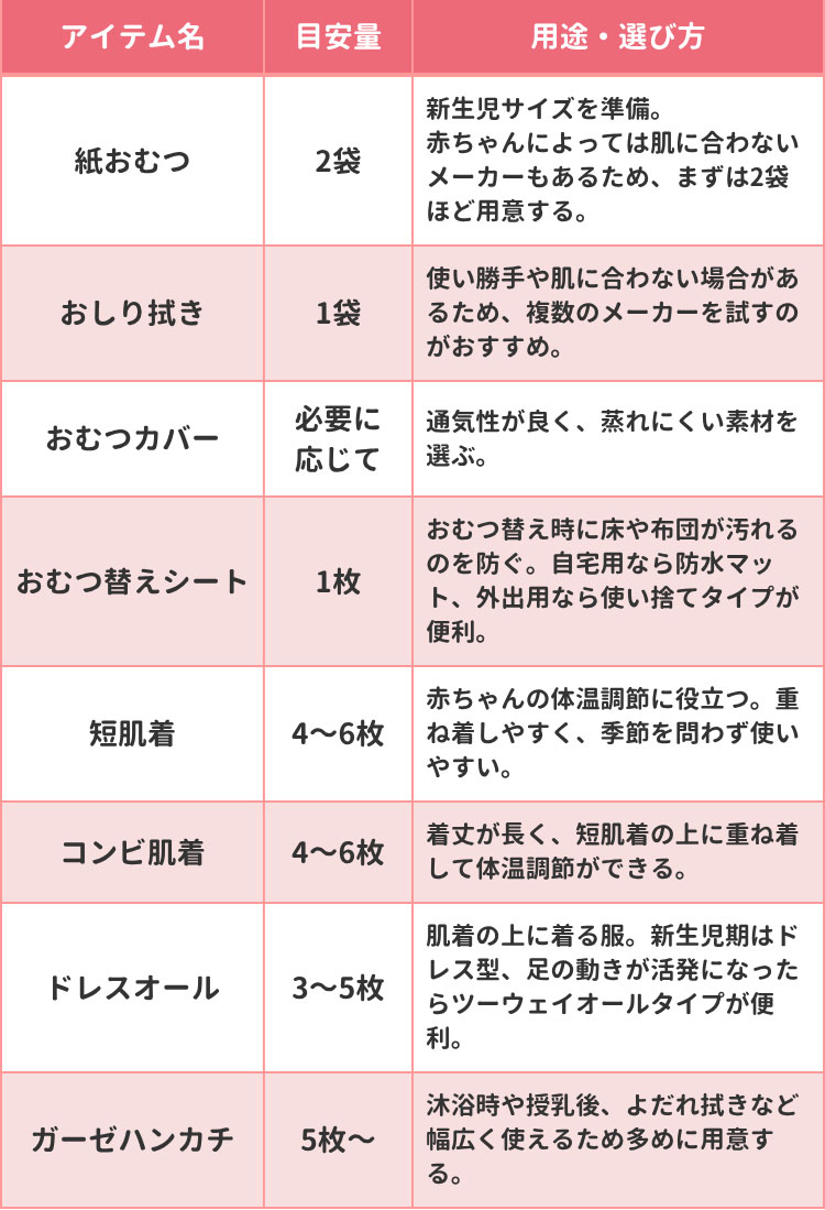 ベビー用品で絶対に必要なもの一覧｜先輩ママの声も紹介！ | 【楽天