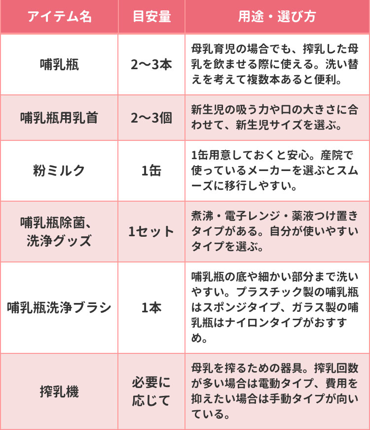 授乳・ミルク用品