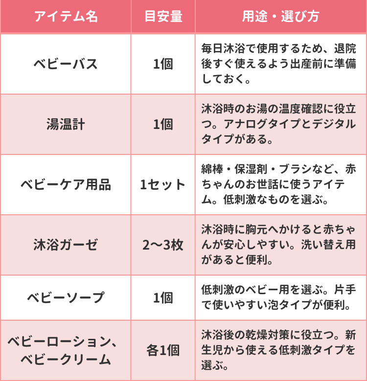 沐浴・お風呂用品