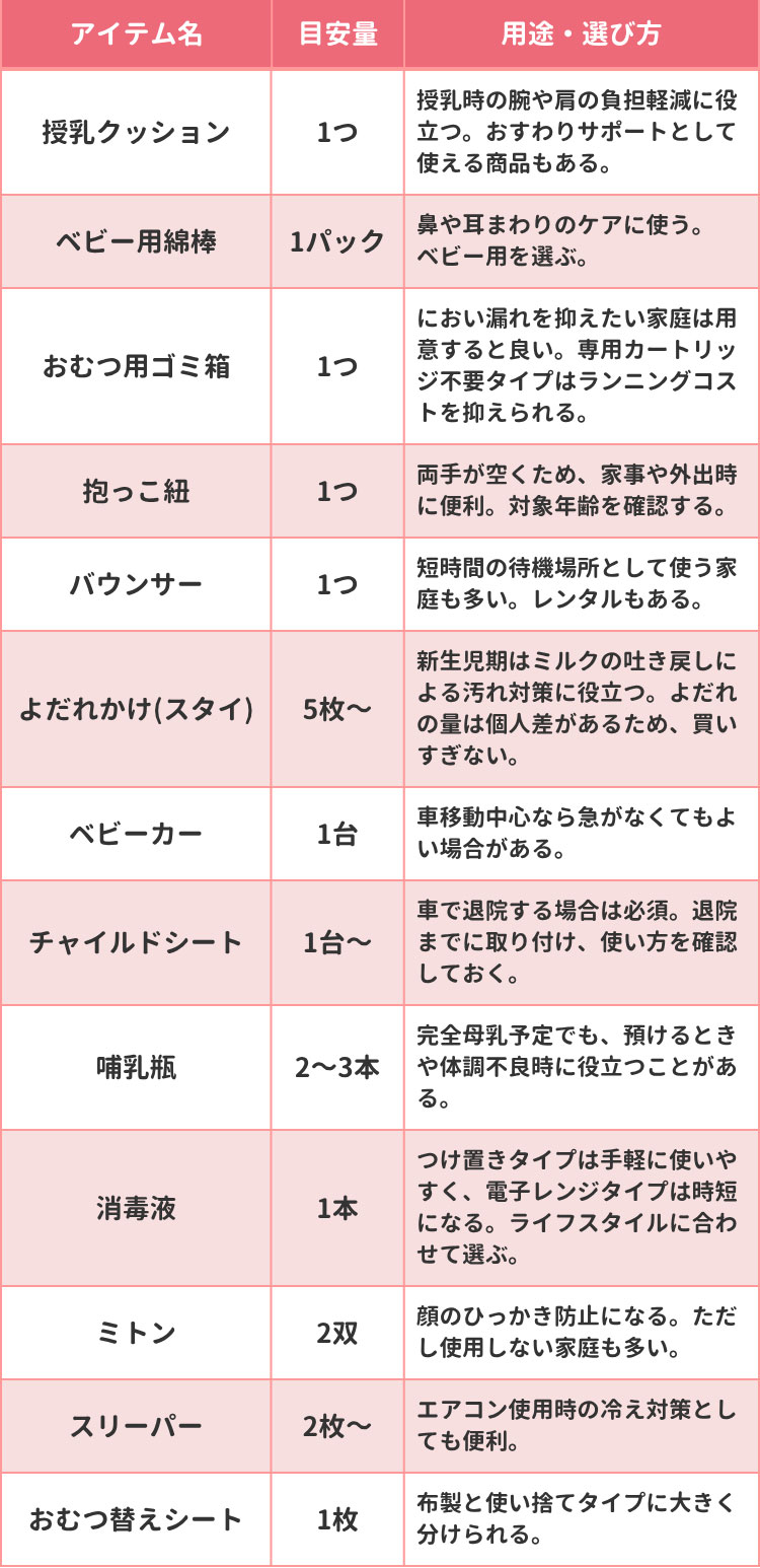 家庭ごとに必要なベビー用品