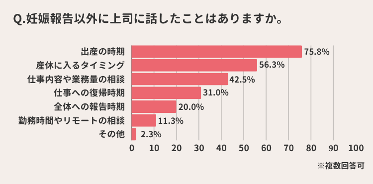 妊娠報告以外に話したこと