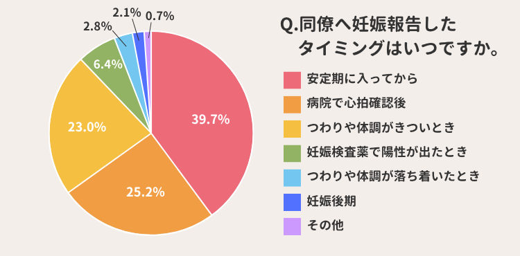 同僚への報告タイミング
