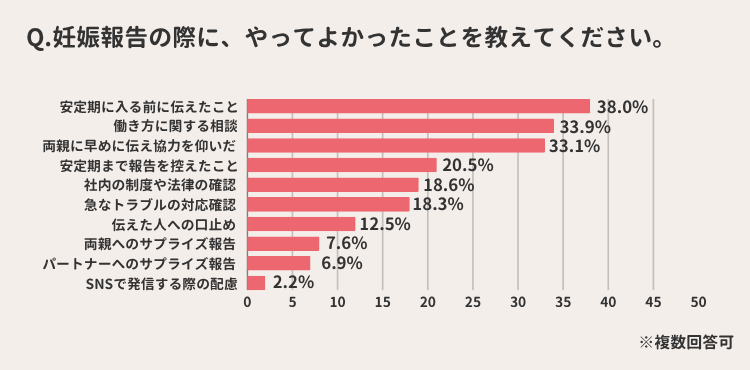 やってよかったこと