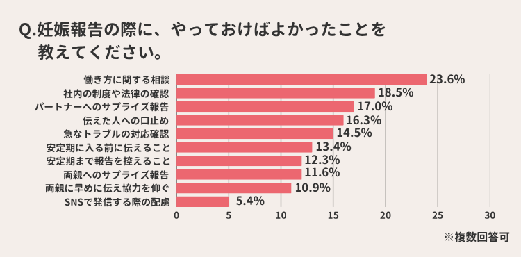 やっておけばよかったこと