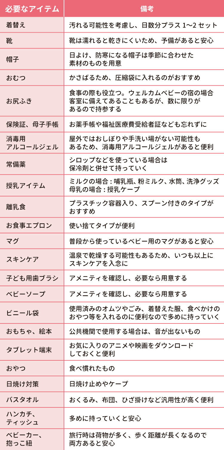 赤ちゃんとの旅行に必要な持ち物リスト