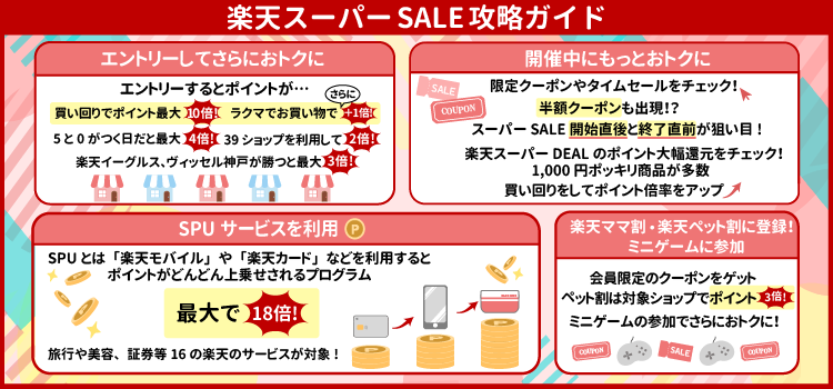 楽天スーパーセールの攻略ポイント