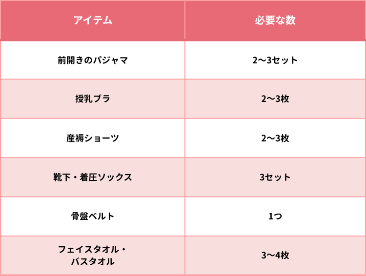 衣類・タオル類