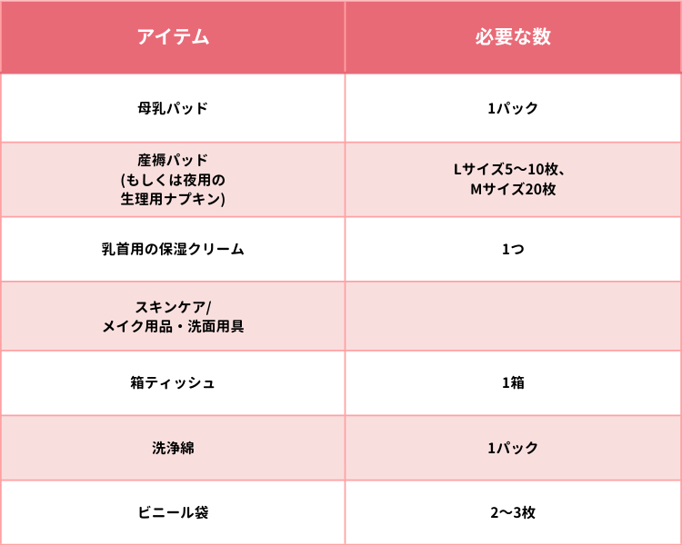 衛生・授乳関連グッズ