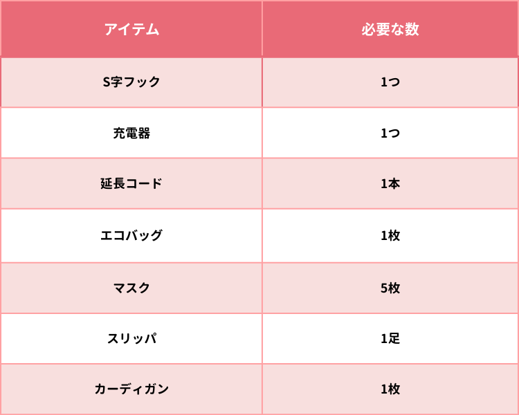 あると便利なもの