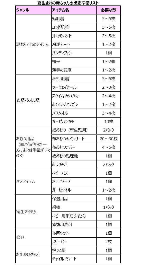 夏（6月・7月・8月）生まれの赤ちゃん用】出産準備リスト一覧表  