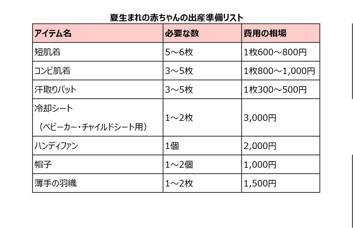 楽天ママ割 Mama S Life 夏 6月 7月 8月 生まれの赤ちゃん用 出産準備リスト一覧表