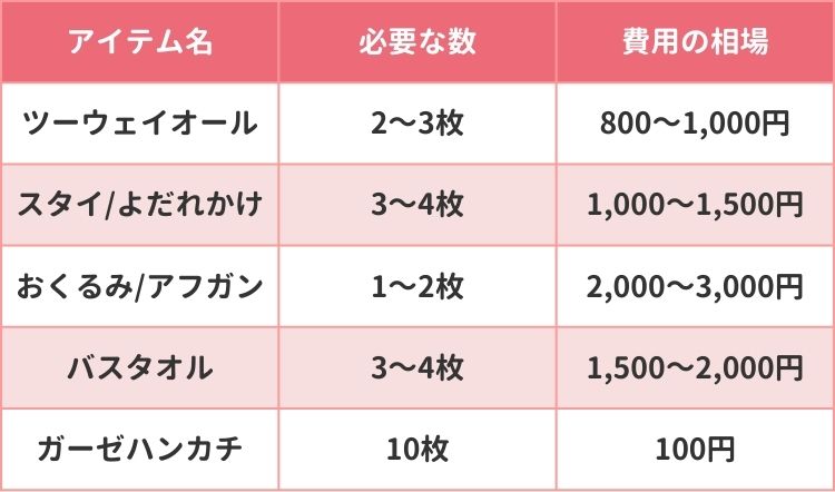 衣類・タオル類
