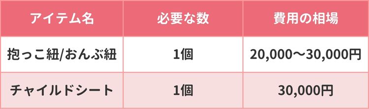 お出かけグッズ