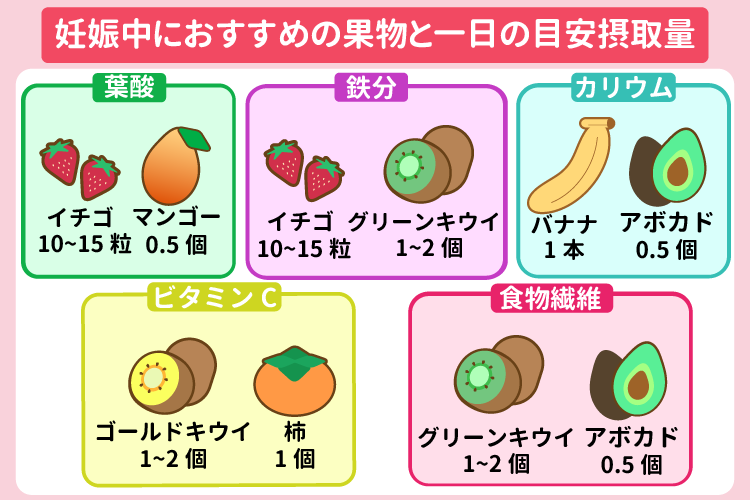 妊娠中におすすめの果物