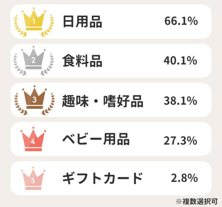 お買い物に利用する
