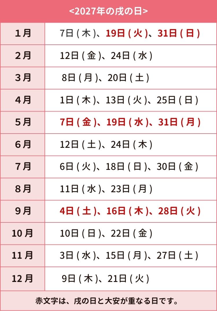 〈2027年の戌の日〉