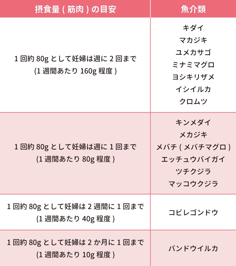 妊婦さんも食べられるお刺身一覧