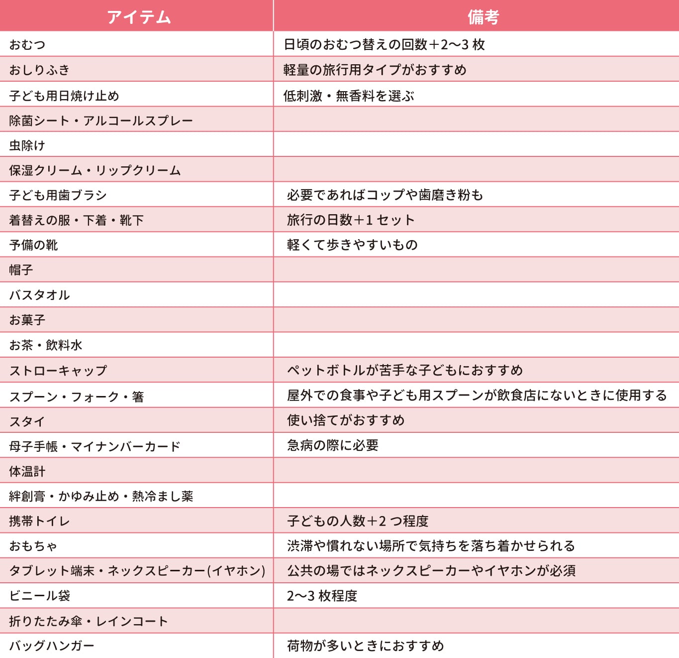 子連れ旅行の持ち物リスト