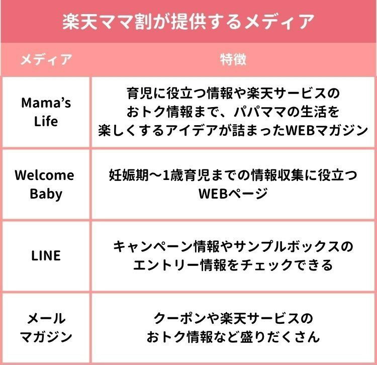 楽天ママ割が提供するメディア