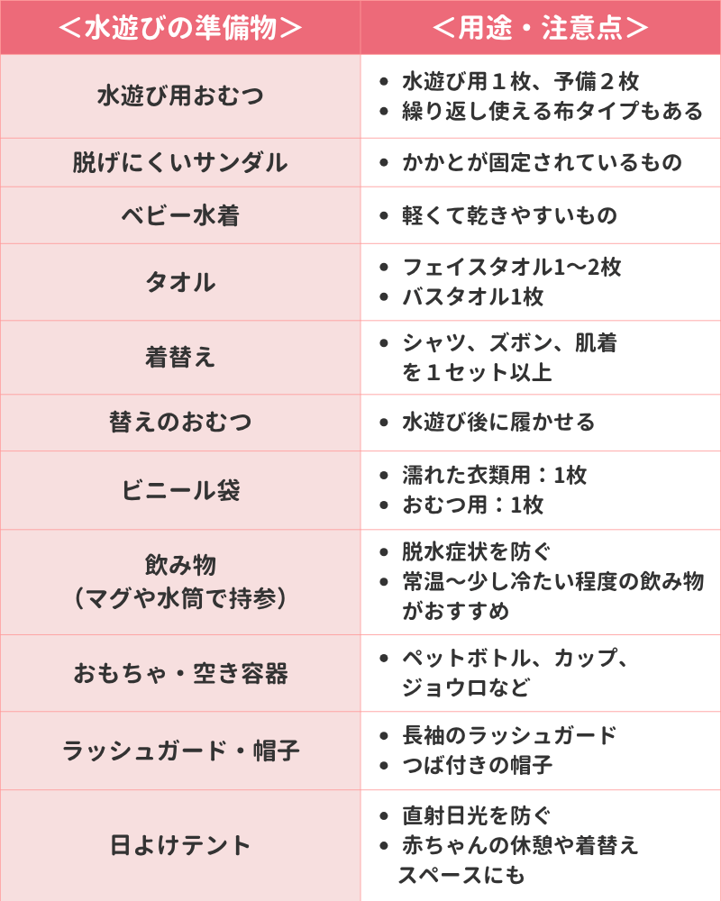 水遊びの準備物