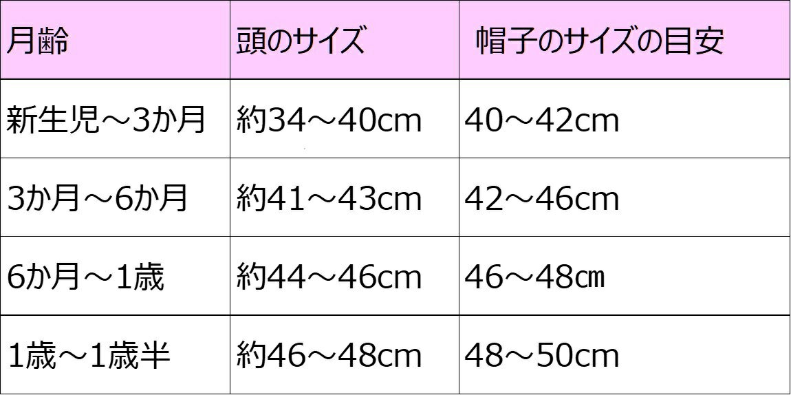 1 歳 帽子 の サイズ