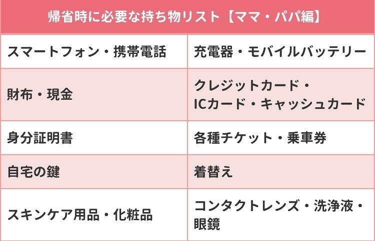 帰省時に必要な持ち物ママパパ編