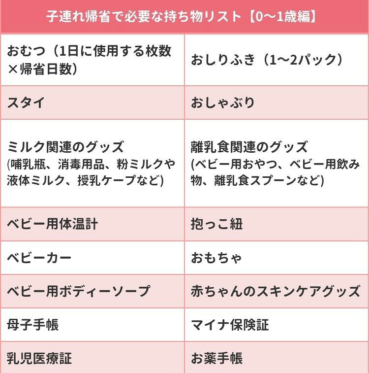 持ち物リスト0～1歳編