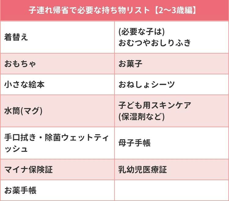 子連れ帰省持ち物リスト2～3歳