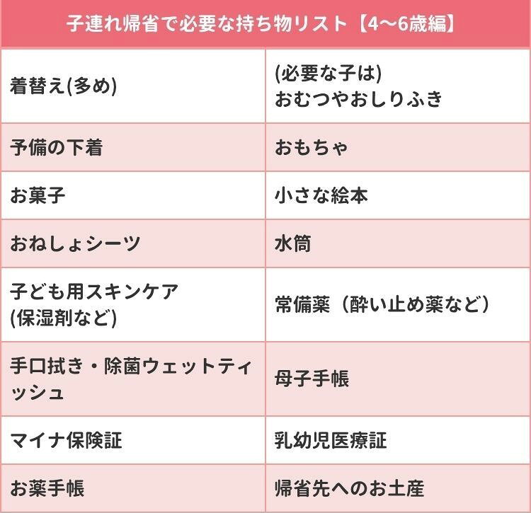 子連れ帰省持ち物リスト4～6歳