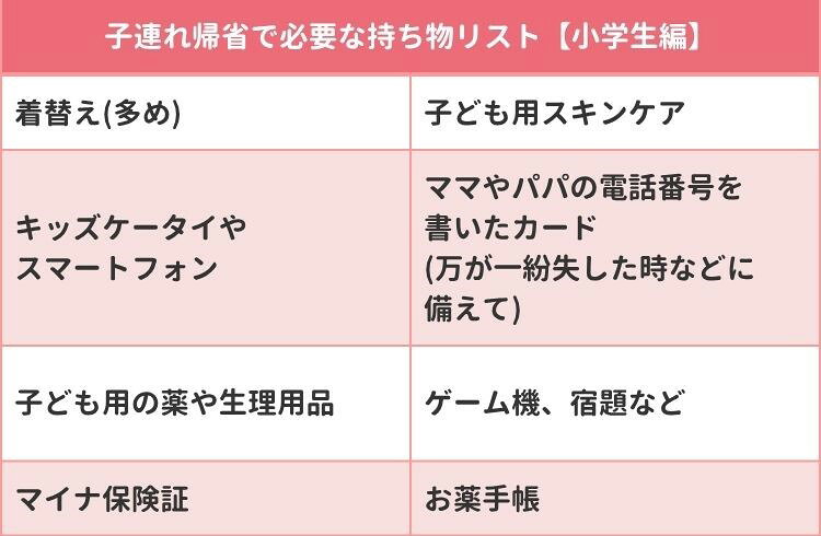 子連れ帰省持ち物リスト小学生編