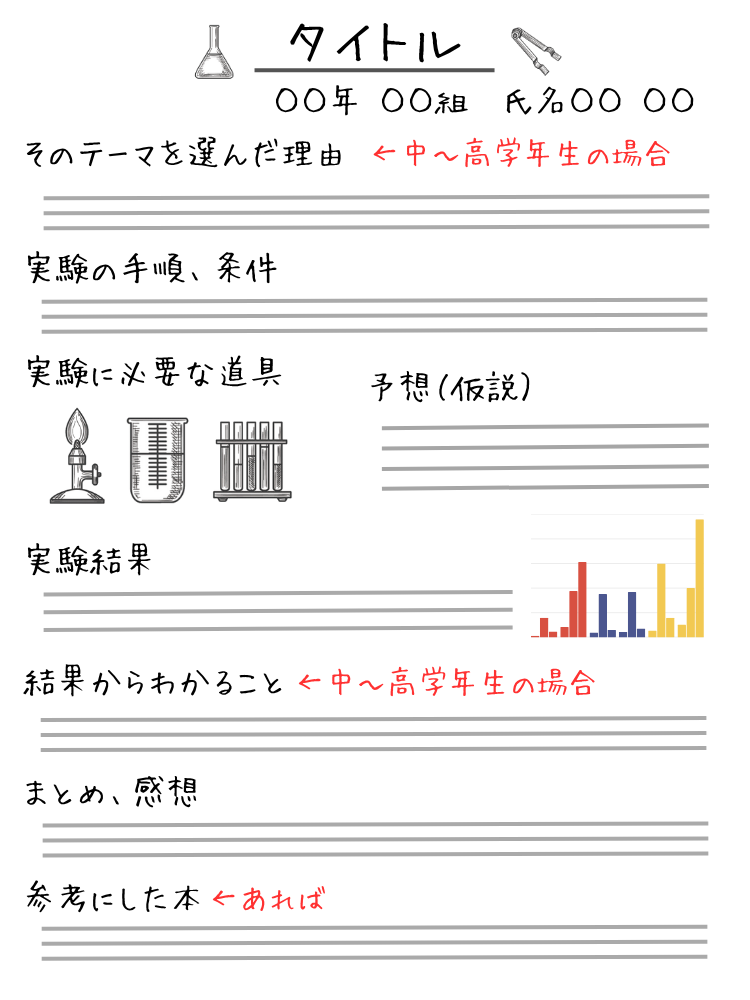 実験系の自由研究のまとめに入れたい項目