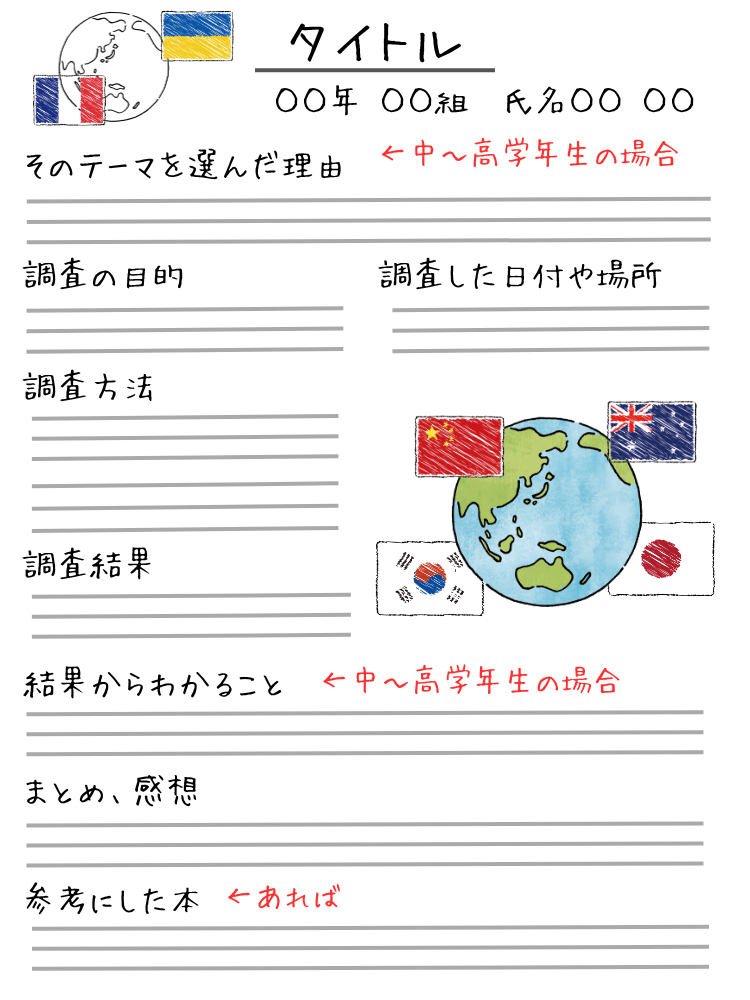 調べ物系の自由研究のまとめに入れたい項目