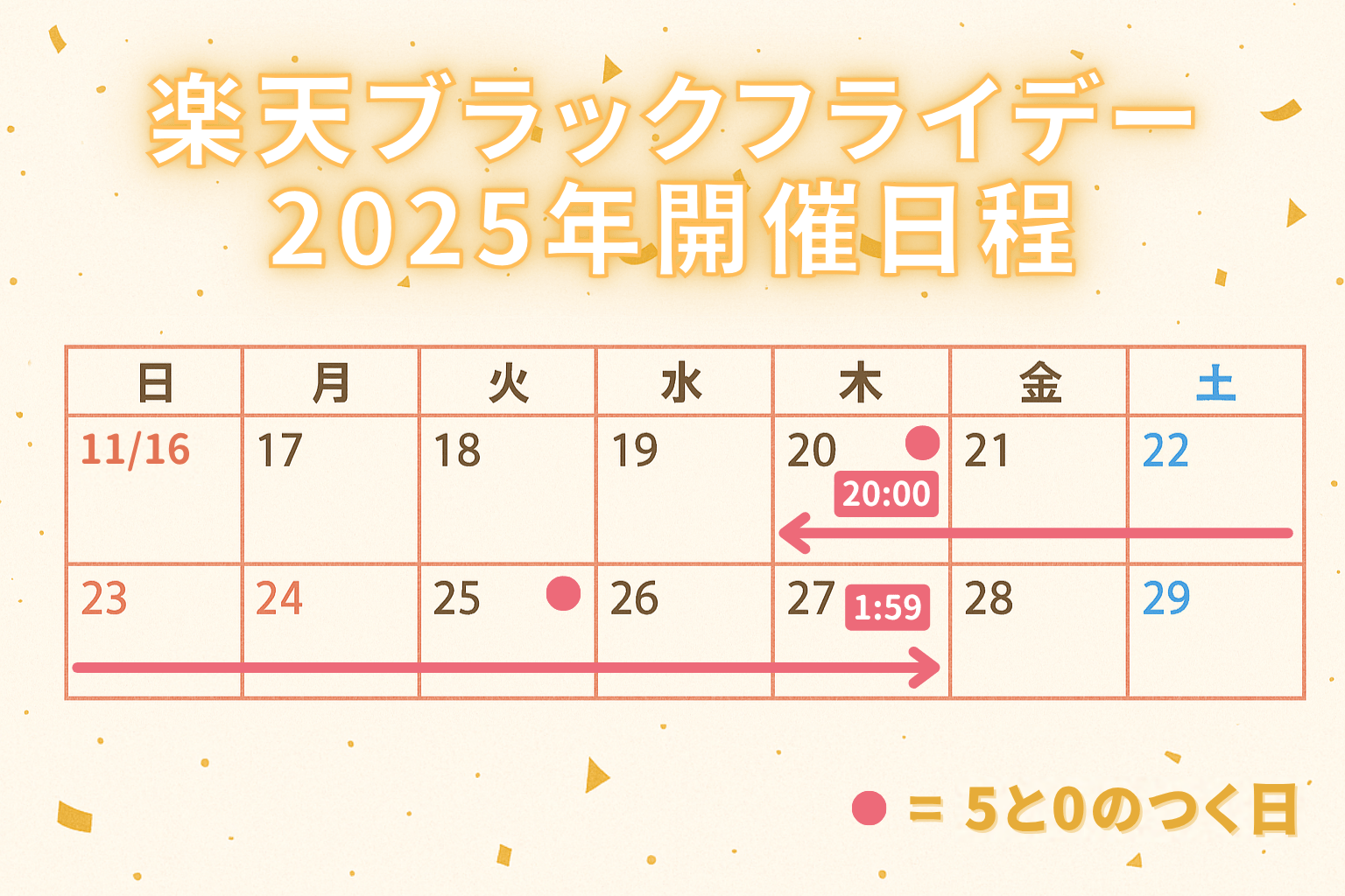 楽天ブラックフライデー2025開催日程