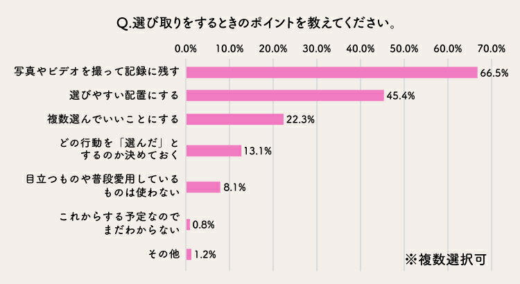 選び取りをするときのポイントを教えてください