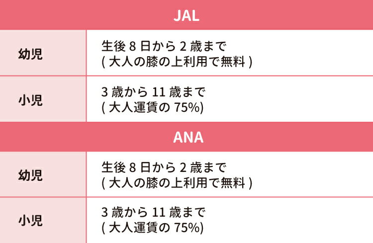 JAL,ANAの料金ルール