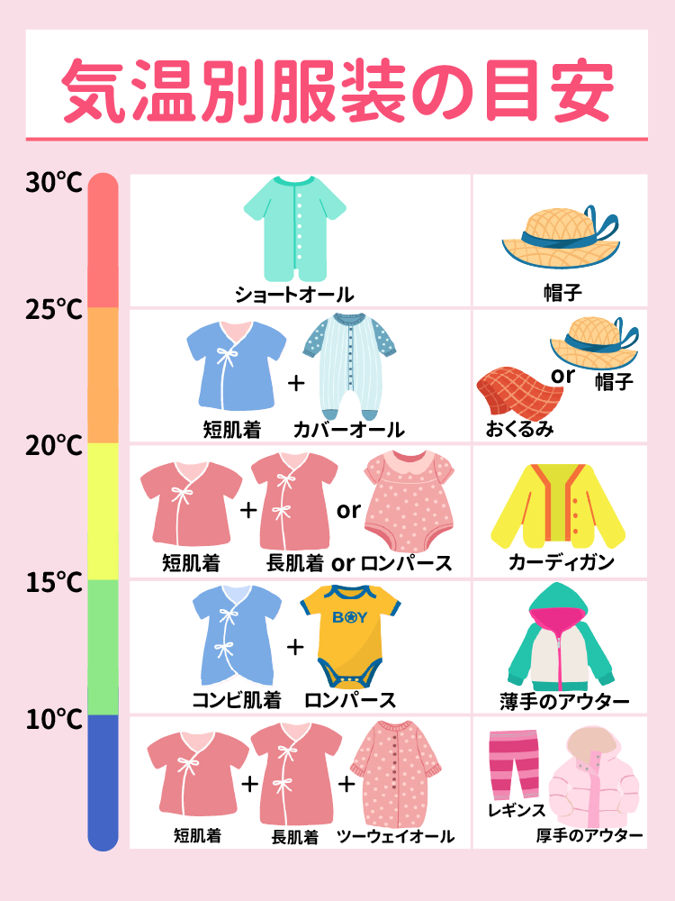 気温別赤ちゃんの服装の目安