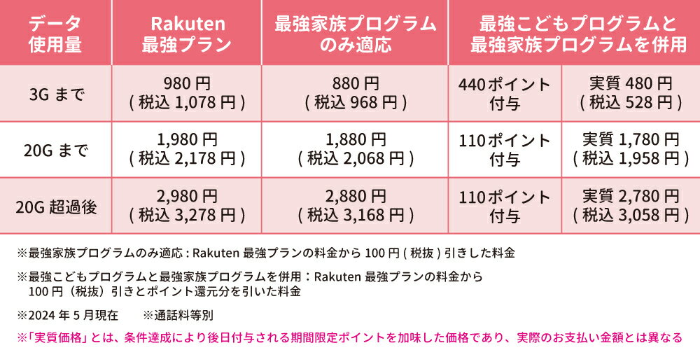 各プランとプランを併用した際の料金表