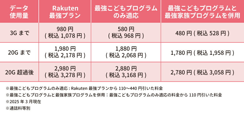 最強プログラムの料金体系