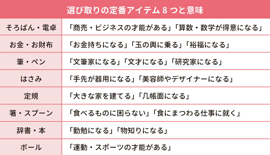 選び取りのアイテムと意味