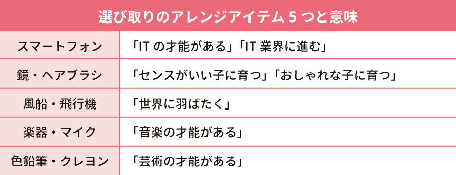 アレンジアイテム一覧と意味