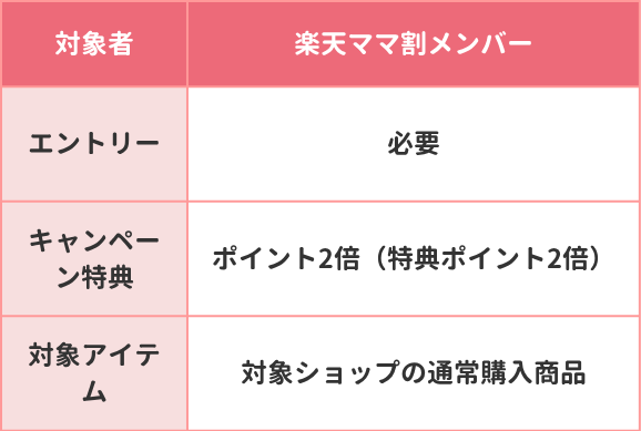 育児の日キャンペーン楽天ママ割メンバー特典の詳細のイメージ