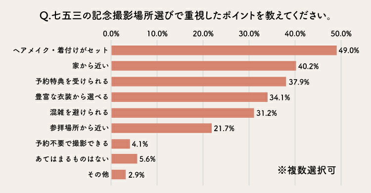 場所選びのポイント