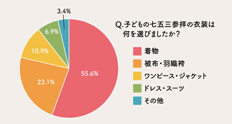 子どもの服装と髪型