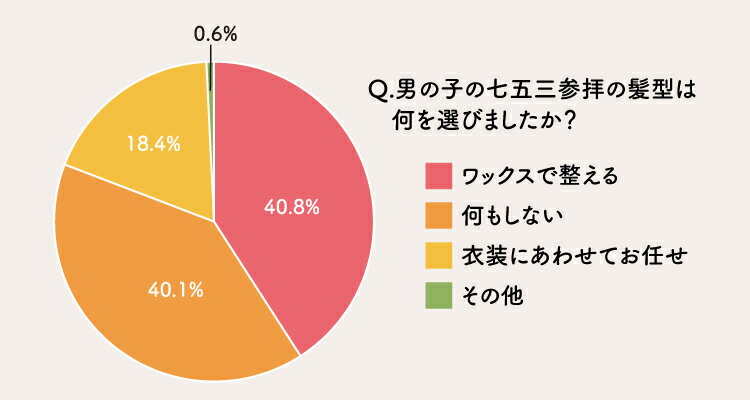 男の子のヘアセット