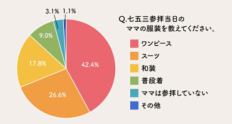 七五三のママの服装