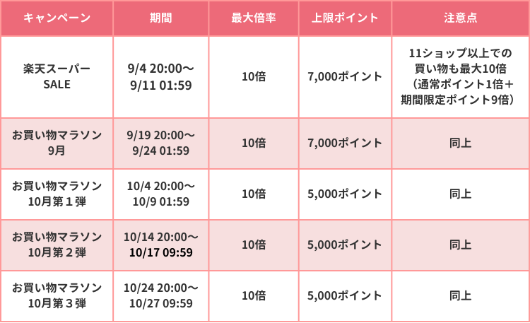 りん 一週間以上たってる場合即購入❌ 楽天市場の「買いまわり」に上限はある？仕組みや計算方法を解説