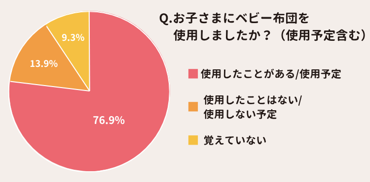 ベビー布団はいつからいつまで使う？ 