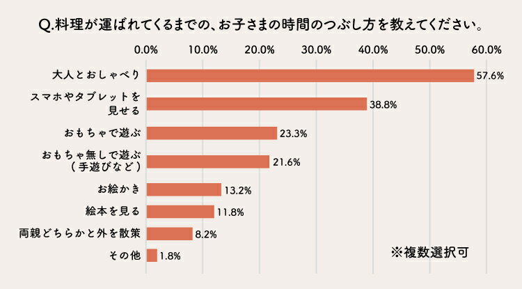 待ち時間の過ごし方