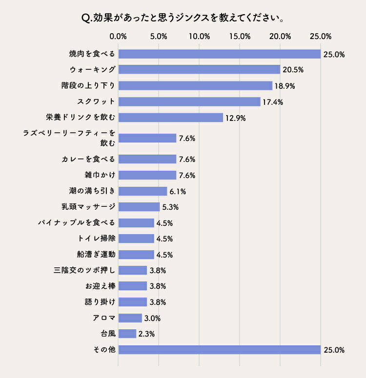 効果を感じたと思うジンクス