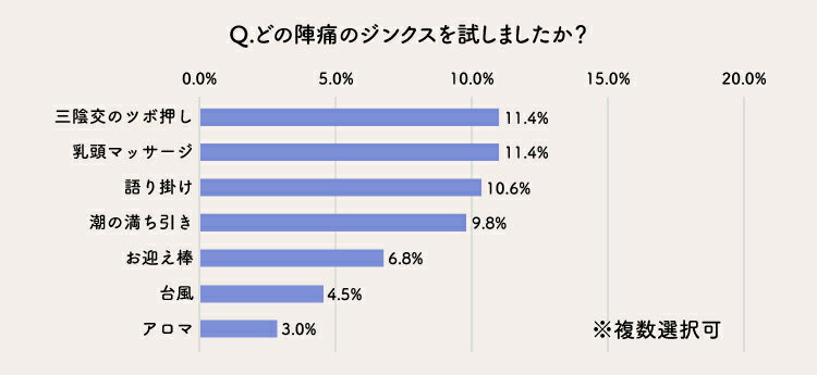 そのほかの陣痛ジンクス